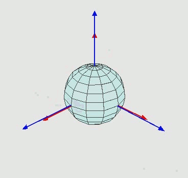Applying rotation R to the standard basis I yields an orthonormal basis R
