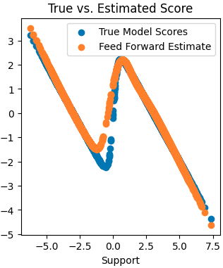 Score Models on 1D Distributions (JAX)