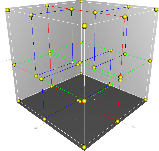 Mean Shift Clustering & K-D Trees