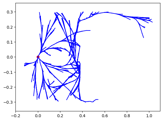 Kinodynamic RRT